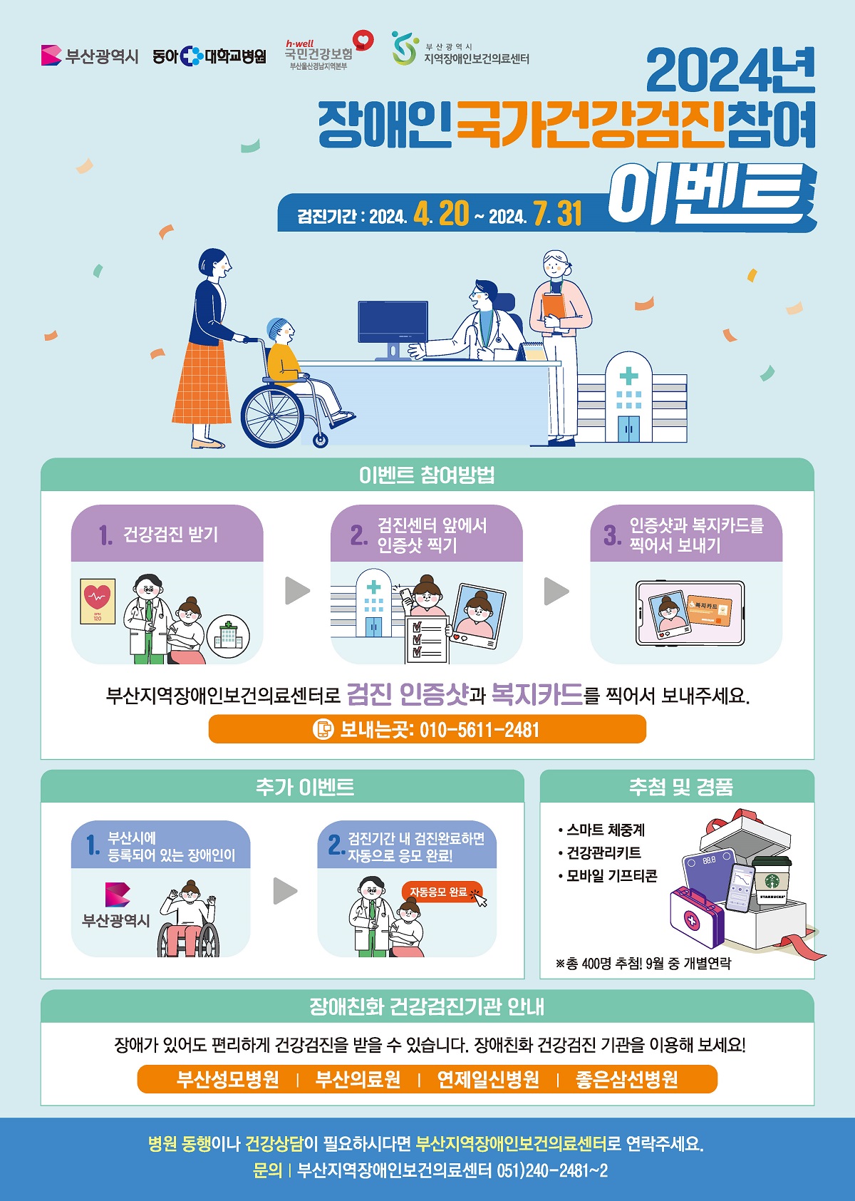
        부산광역시, 동아대학교병원, h-well 국민건강보험 부산울산경남지역본부, 부산광역시 지역장애인보건의료센터

        2024년 장애인국가건강검진참여
        검진기간 : 2024. 4. 20~2024.7.31 이벤트

        * 이벤트 참여방법
        1. 건강검진 받기 
        2. 검진센터 앞에서 인증샷 찍기 
        3. 인증샷과 복지카드를 찍어서 보내기 
        부산지역장애인보건의료센터로 검진 인증샷과 복지카드를 찍어서 보내주세요. 
        보내는곳: 010-5611-2481 

        * 추가 이벤트 : 
        1. 부산시에 등록되어 있는 장애인이 (부산광역시 로고) 
        2. 검진기간 내 검진완료하면 자동으로 응모 완료! (자동응모 완료)

        * 추첨 및 경품 : 
        - 스마트 체중계 
        - 건강관리키트 
        - 모바일 기프티콘 
        ※ 총 400명 추첨! 9월 중 개별연락

        * 장애친화 건강검진기관 안내
        장애가 있어도 편리하게 건강검진을 받을 수 있습니다. 장애친화 건강검진 기관을 이용해 보세요! 
        부산성모병원, 부산의료원, 연제일신병원, 좋은삼선병원

        병원 동행이나 건강상담이 필요하시다면 부산지역장애인보건의료센터로 연락주세요. 
        문의 : 부산지역장애인보건의료센터 051)240-2481~2
        